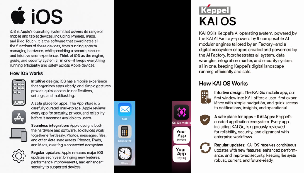 KAI Microsite